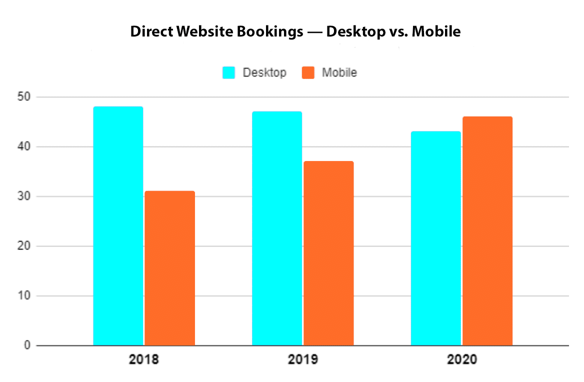 Bookings2 Bookings2